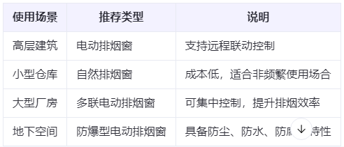 门源兰州门源排烟窗选购建议表